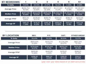 Q1 2025 active sales report