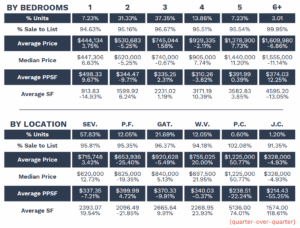 Q1 2025 closed sales report