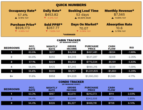 3 Key Takeaways from Last Month’s STR Performance Data